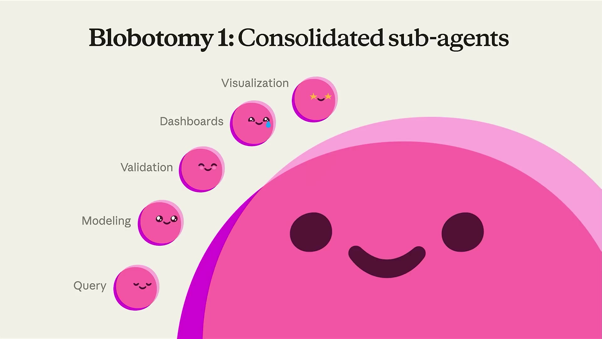 Blobotomy 1：サブエージェントの統合 — Query/Modeling/Validation/Dashboards/Visualizationが本体に吸収される