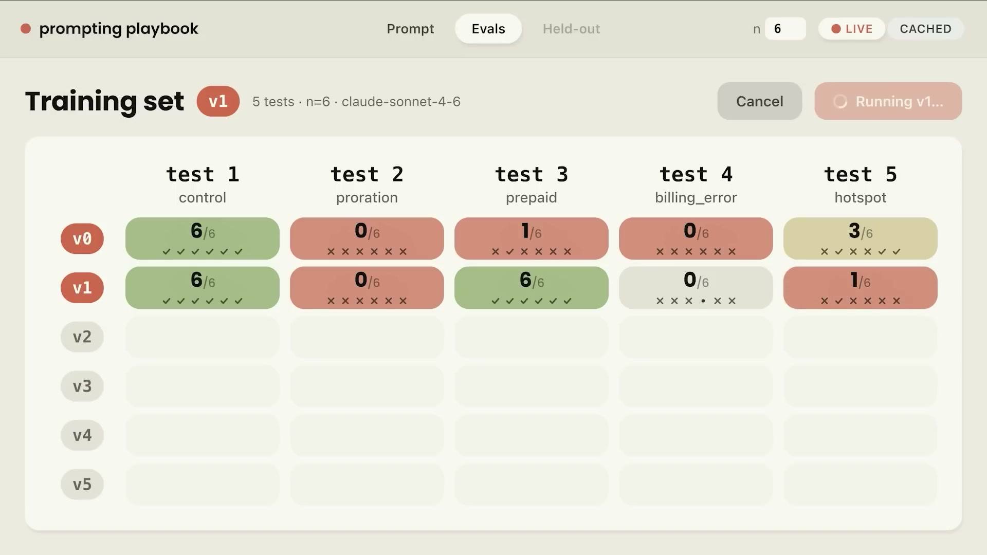 v1のeval結果ダッシュボード