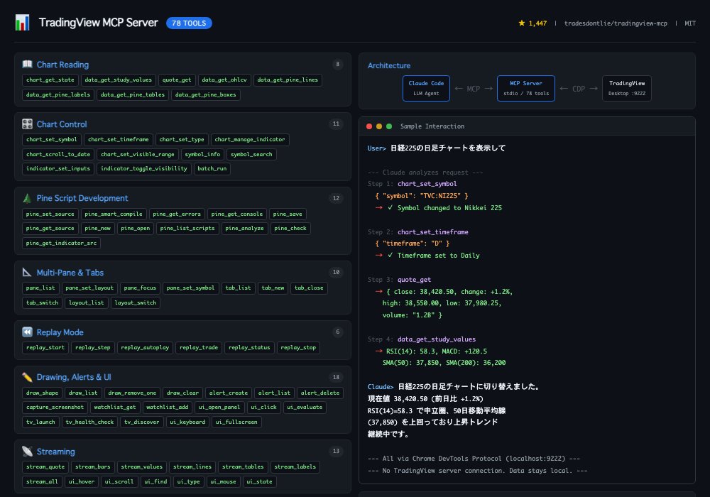 TradingView MCP 78ツール一覧