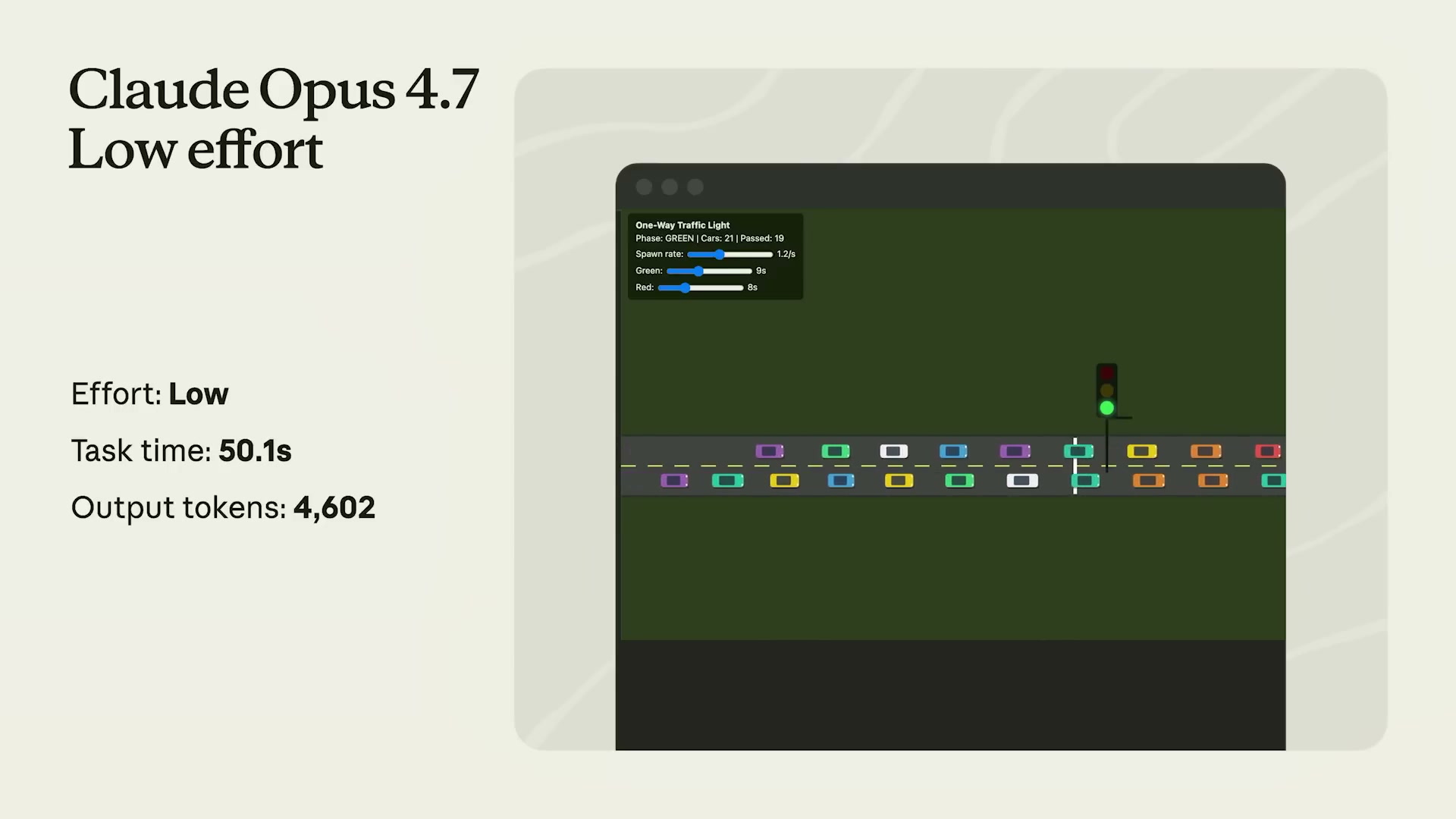 Claude Opus 4.7 Low effortで生成したトラフィックシミュレーション