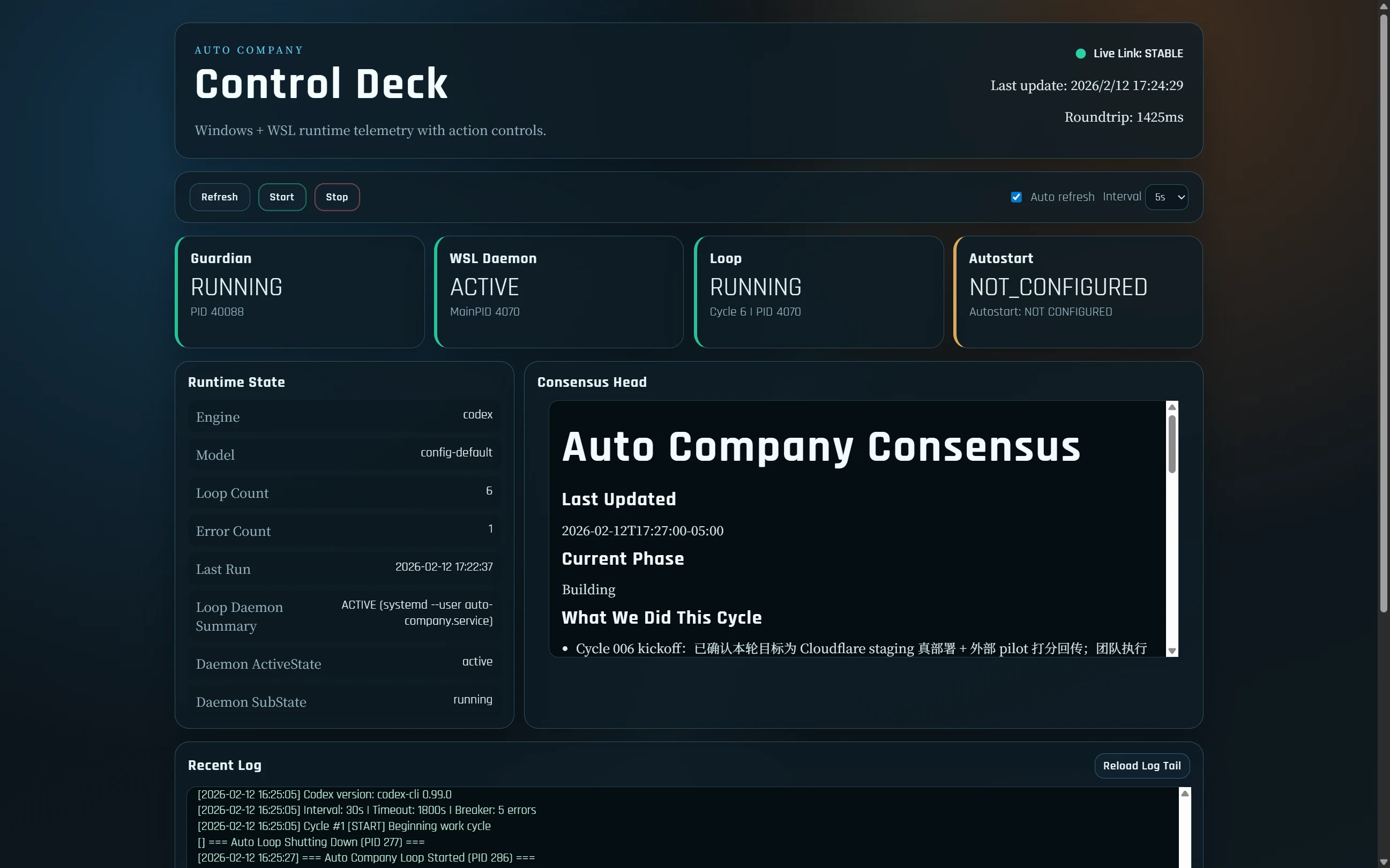 Auto Company公式のローカルダッシュボード。稼働状態・サイクル履歴・コスト消費・エージェントの活動をブラウザで可視化する