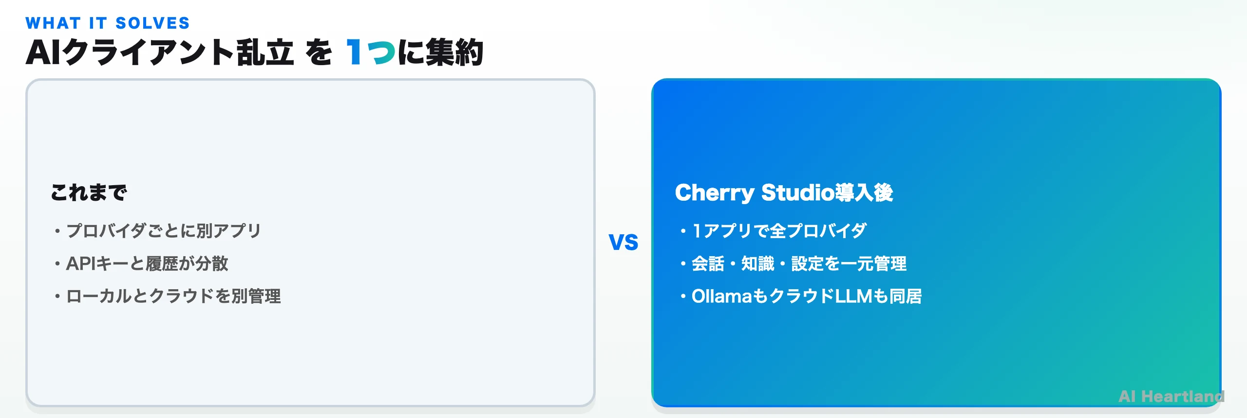 Before/After比較：これまではプロバイダごとに別アプリ・APIキー分散・ローカルとクラウドを別管理。Cherry Studio導入後は1アプリで全プロバイダ・会話と知識と設定を一元管理・Ollamaもクラウドも同居