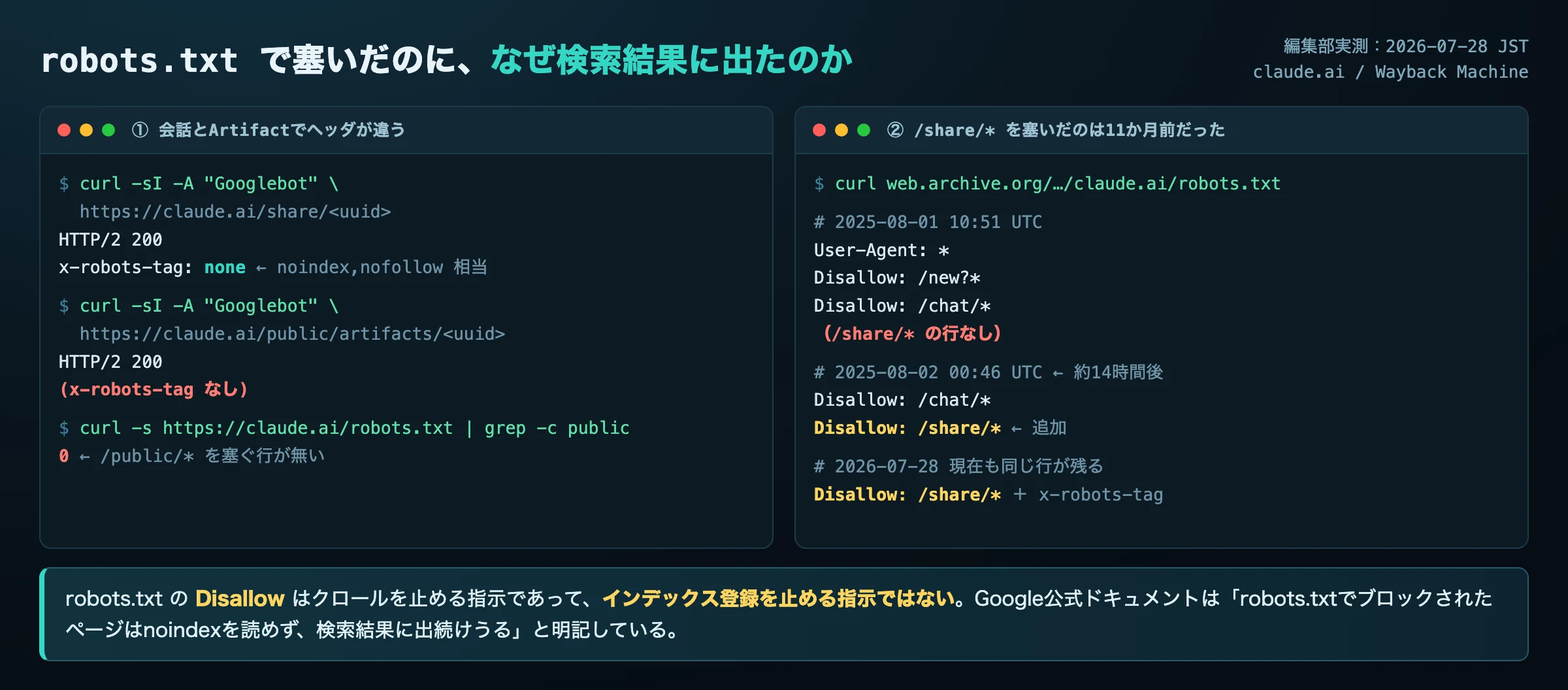 claude.aiの実ヘッダとWayback保存版のrobots.txtを比較した実測結果