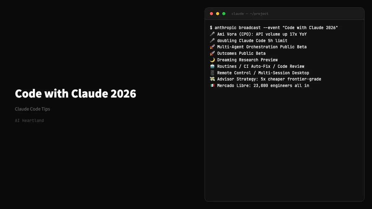 Code with Claude 2026速報｜新モデルなし、全製品一気に強化（Dreaming・Routines他）