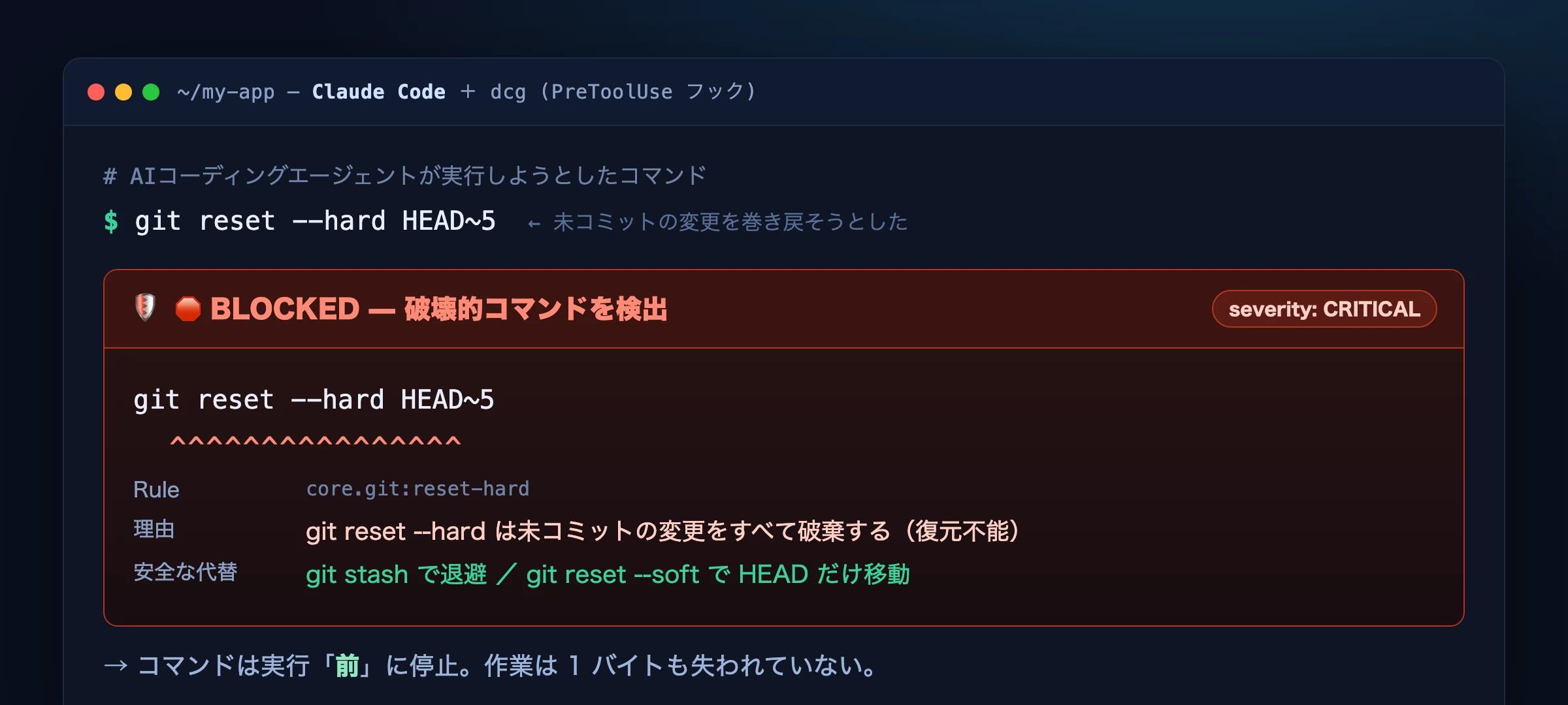 AIエージェントが git reset --hard HEAD~5 を実行しようとし、dcg が実行前にBLOCKEDパネルを表示して停止させた様子