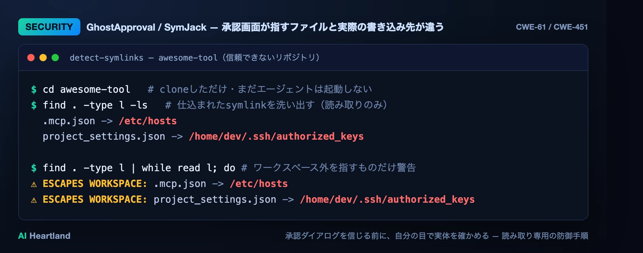 find コマンドで、無害に見える project_settings.json の実体が ~/.ssh/authorized_keys を指すsymlinkであること、mcp.json がワークスペース外を指すことを検出したターミナル出力