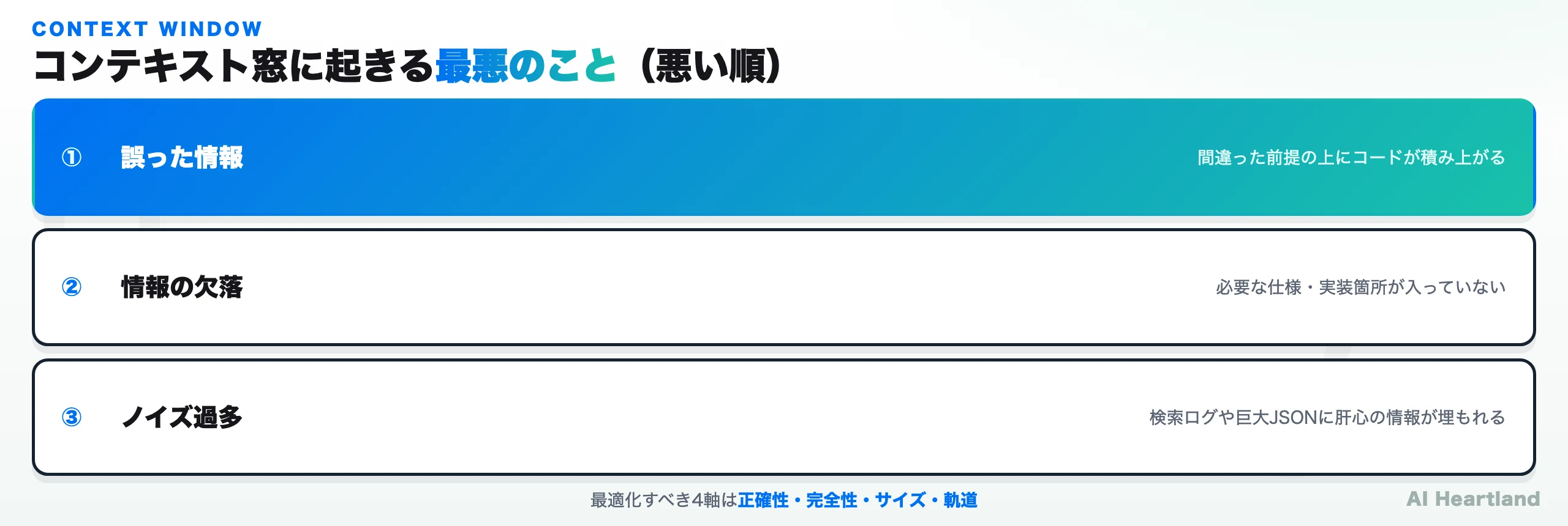 コンテキスト窓に起きる最悪のことを悪い順に3段で示した図。①誤った情報 ②情報の欠落 ③ノイズ過多