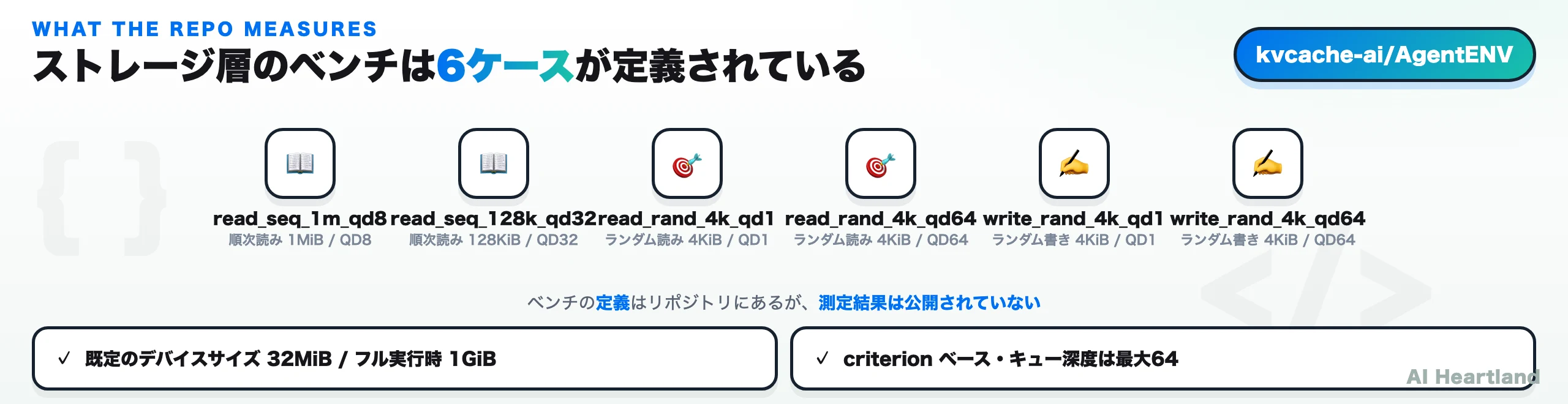 ublk＋overlaybdベンチマークの6ケース一覧