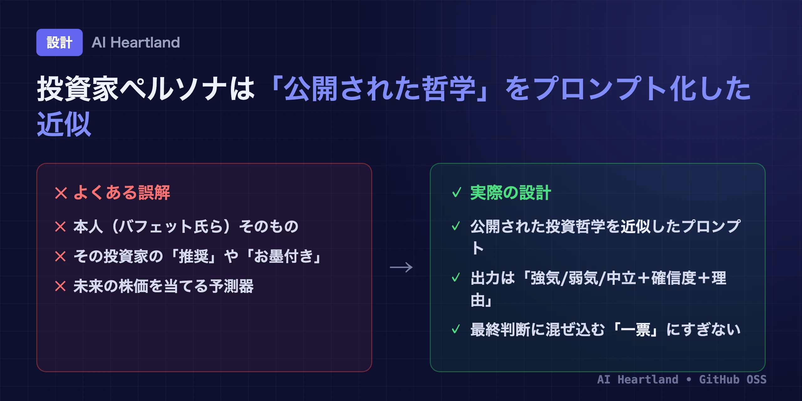 投資家ペルソナの正体：本人や推奨・未来予測ではなく、公開された哲学を近似したプロンプトで、出力は強気/弱気/中立＋確信度＋理由という一票にすぎない
