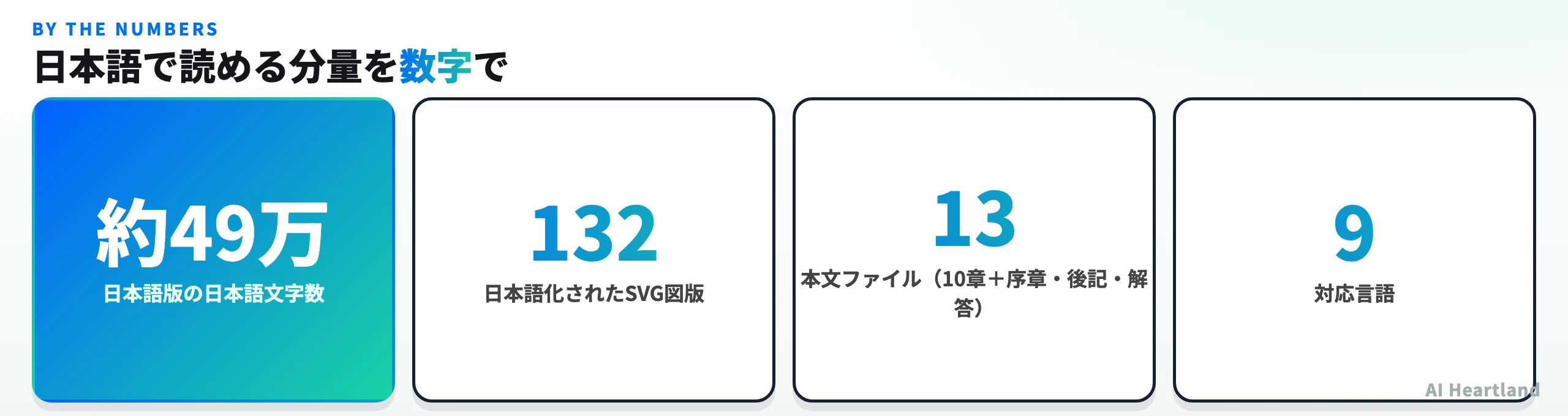 日本語版の分量：約49万字、日本語化されたSVG図版132点、本文ファイル13、対応言語9