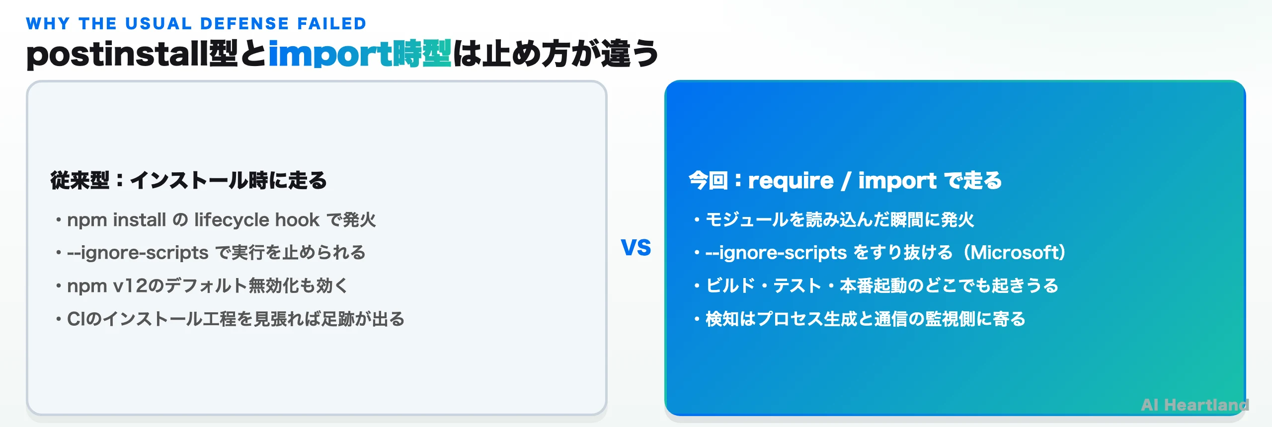 postinstall型のマルウェアとimport時実行型のマルウェアで、防御の効き方がどう変わるかを対比した図