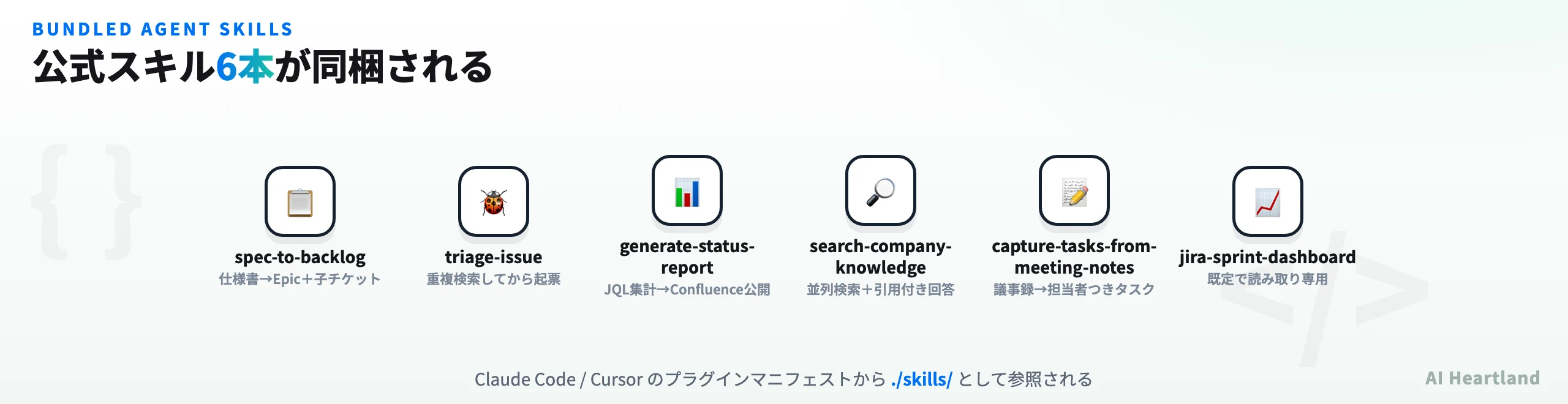 リポジトリに同梱される6本の公式スキルを並べた図。spec-to-backlog、triage-issue、generate-status-report、search-company-knowledge、capture-tasks-from-meeting-notes、jira-sprint-dashboardの各名称と役割