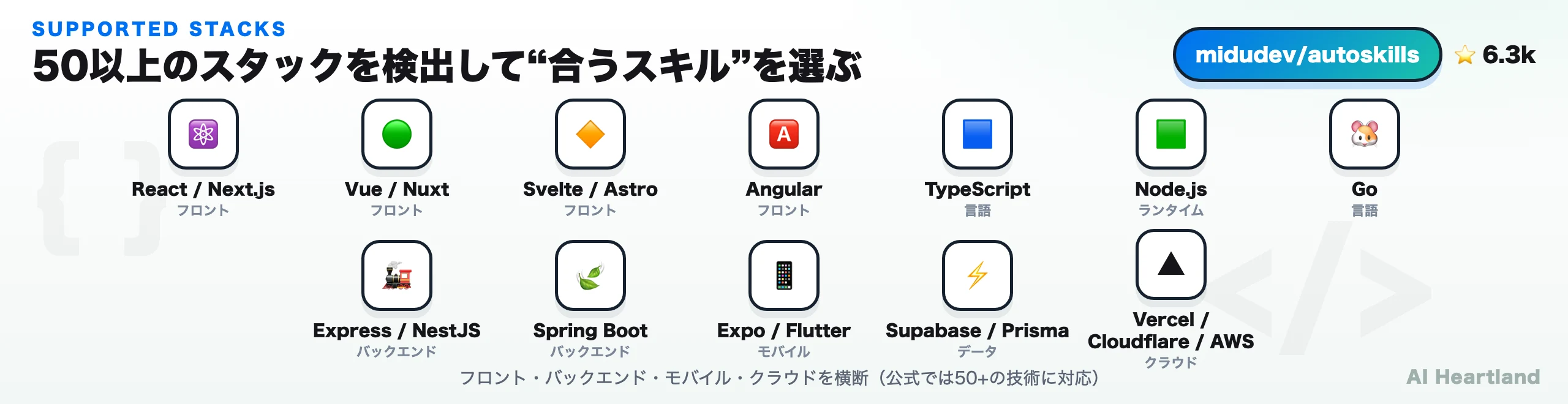 autoskills が対応するスタックの一覧チップ。React/Next.js/Vue/Go/Flutter/Supabase/AWS など50以上