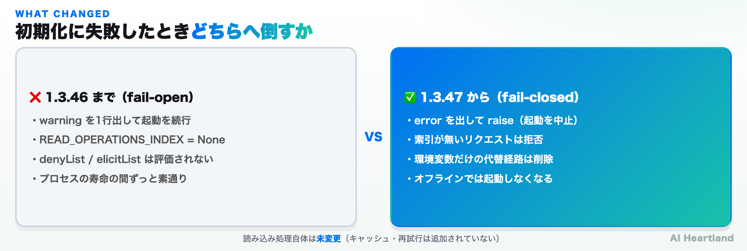 1.3.46と1.3.47の挙動比較：読み込み失敗時にwarningを出して続行するか、errorを出して起動を拒否するか