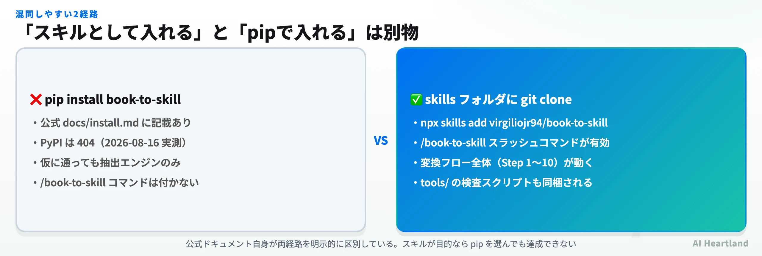 スキルとして git clone する経路と pip install する経路の比較
