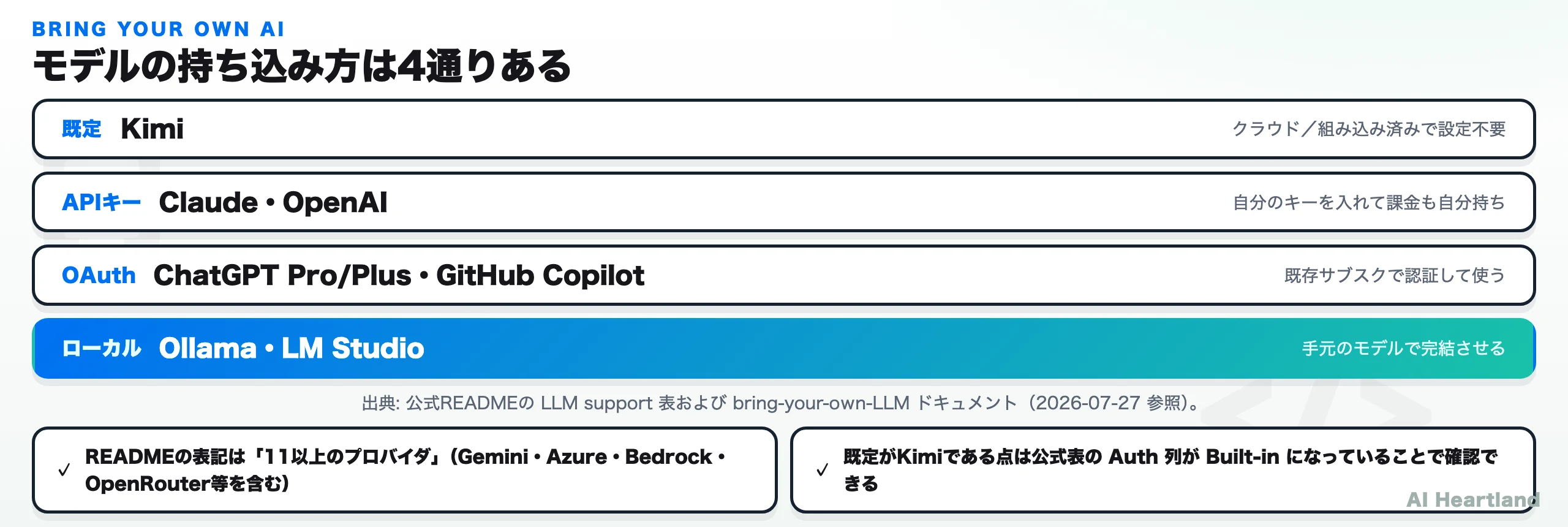 BrowserOSのモデル持ち込み方法を既定・APIキー・OAuth・ローカルの4通りに整理した図