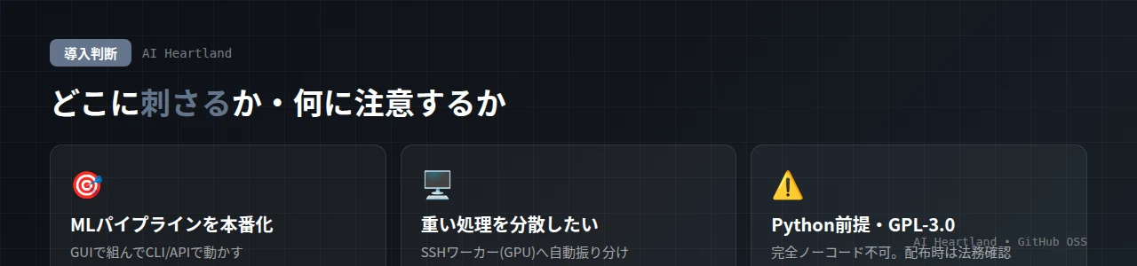 CanvasMindの導入判断：MLパイプラインを本番化したい人・分岐やコードが必要な複雑フロー・分散実行が刺さる一方、Python前提やGPL-3.0が注意点