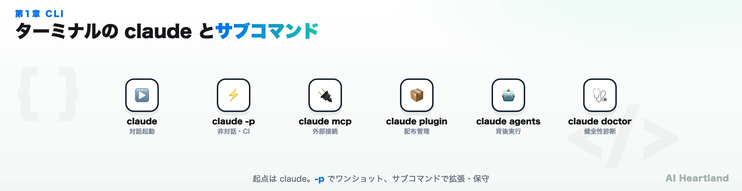 ターミナルのclaudeとサブコマンド：claude（対話起動）/claude -p（非対話・CI）/claude mcp（外部接続）/claude plugin（配布管理）/claude agents（背後実行）/claude doctor（健全性診断）