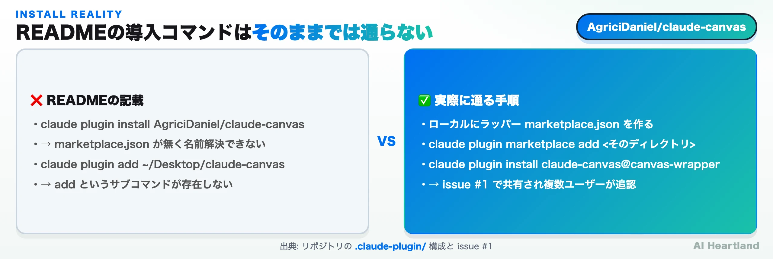READMEに書かれたインストールコマンド2種が失敗する理由と、実際に通るラッパーmarketplace経由の手順を左右で比較した図