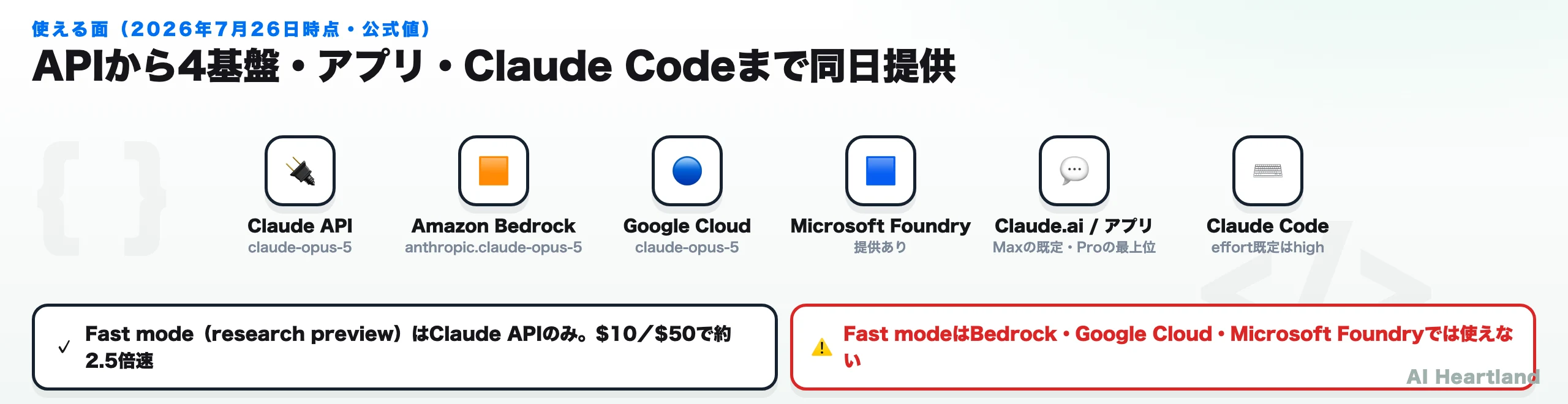 Claude Opus 5が使える面。Claude API、Amazon Bedrock、Google Cloud、Microsoft Foundry、Claude.ai/アプリ、Claude Code