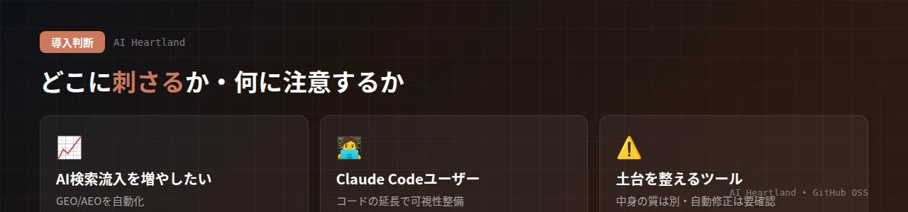 claude-rankの導入判断：AI検索経由の流入を増やしたい人・Claude Codeユーザー・GEO/AEOを自動化したい人に刺さる一方、可視性の土台を整えるツールで中身の質は別・自動修正は要確認という注意点