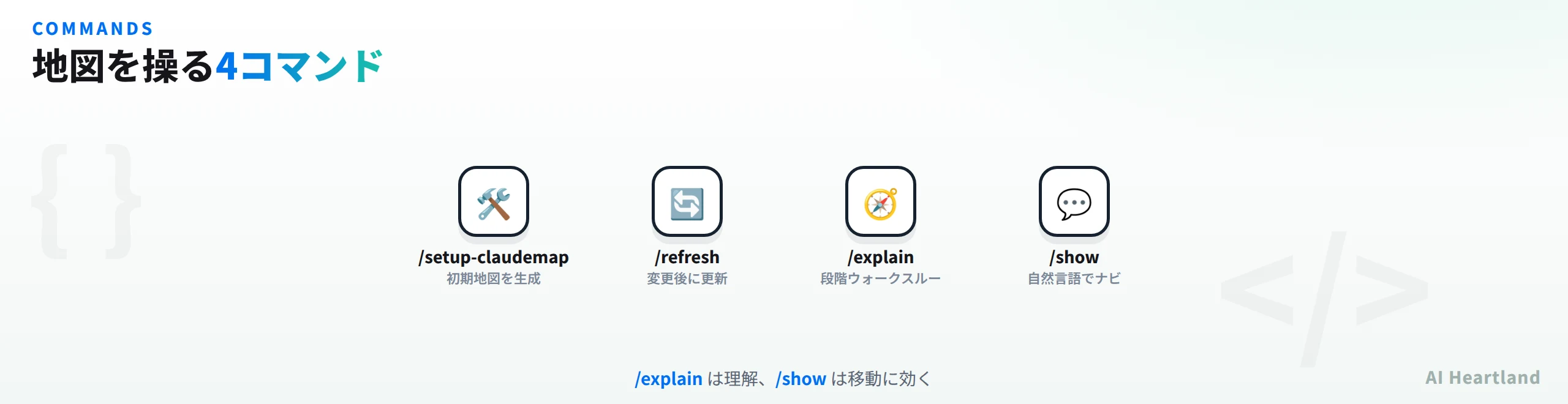 claudemapの主要4コマンド。setup-claudemap、refresh、explain、show