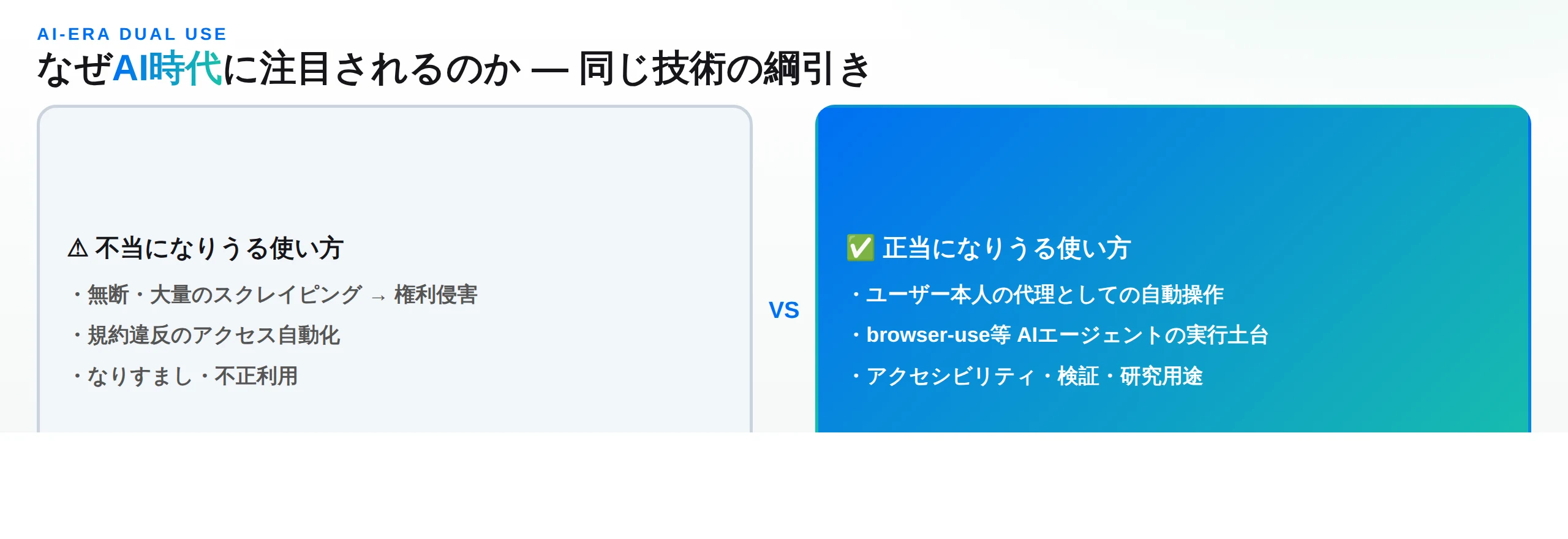 AIエージェントやクローラーがアンチボットに人間と区別されてブロックされる構図と、browser-use/Crawl4AI/Stagehand/LangChainとの連携、デュアルユースの評価軸