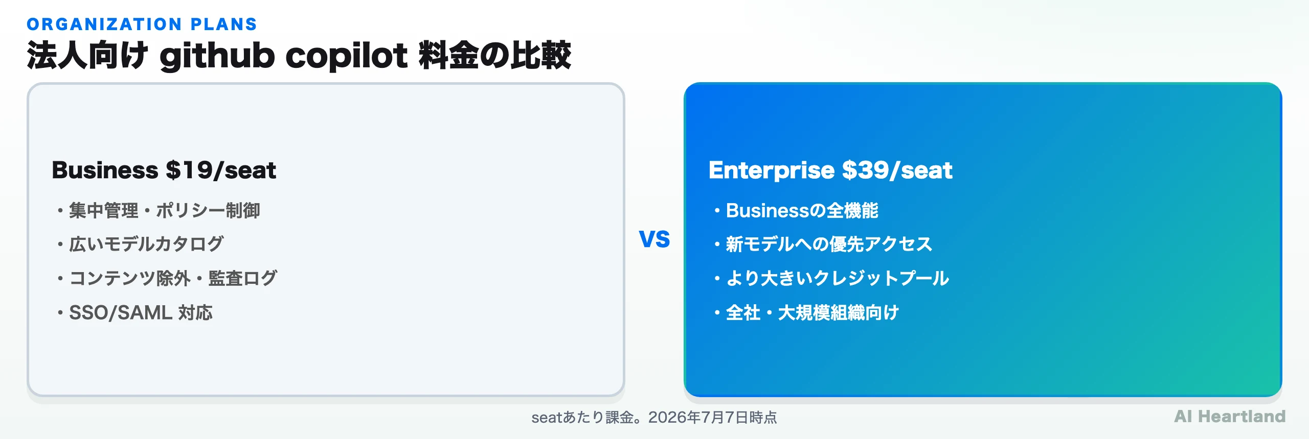 法人2プランの比較：Business $19/seat と Enterprise $39/seat の機能差