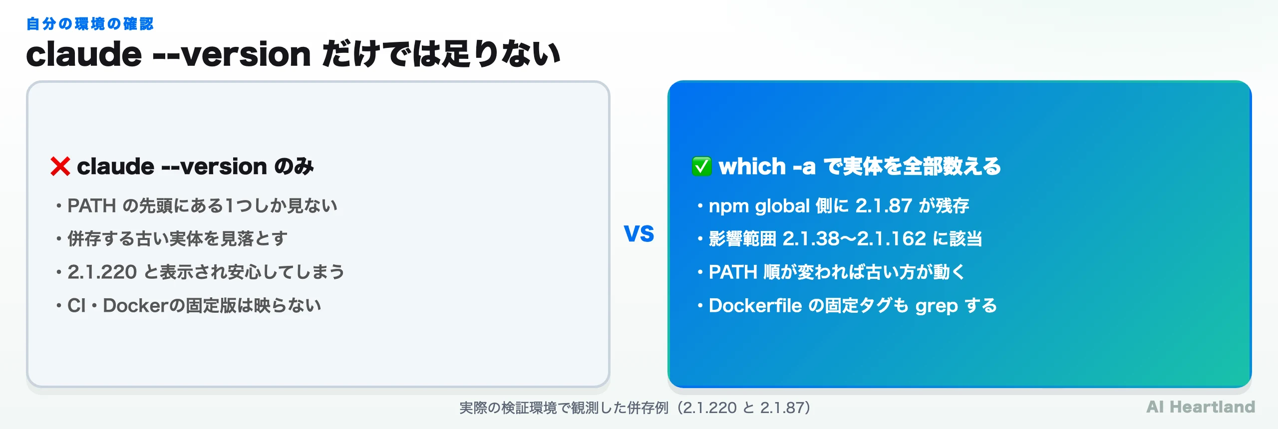 claude --versionだけではPATH先頭の1つしか見えず、npm global側に残った2.1.87のような古い実体を見落とす。which -aで全実体を列挙する必要がある。