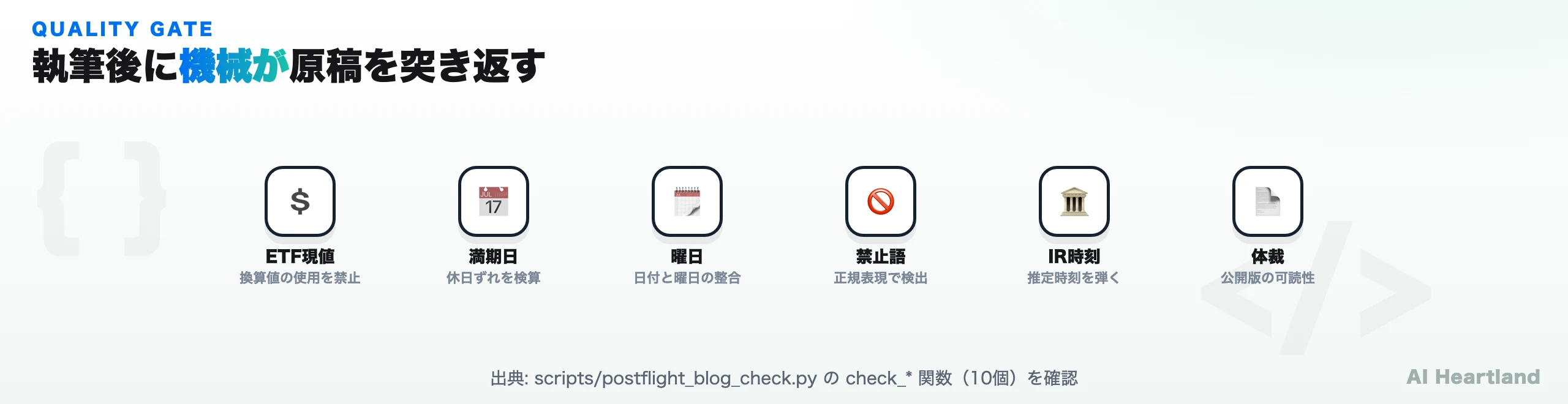 post-flightで実行される検査項目。ETF現値、満期日、曜日、禁止語、IR時刻、体裁の6分類