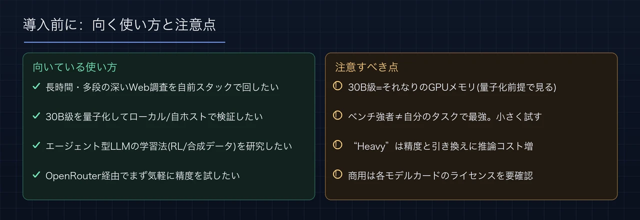 Tongyi DeepResearchが向く使い方（深いWeb調査の自前運用・ローカル検証・エージェント研究・OpenRouterでの試用）と、注意点（GPUメモリ・ベンチと実タスクの差・Heavyのコスト・ライセンス確認）の対比