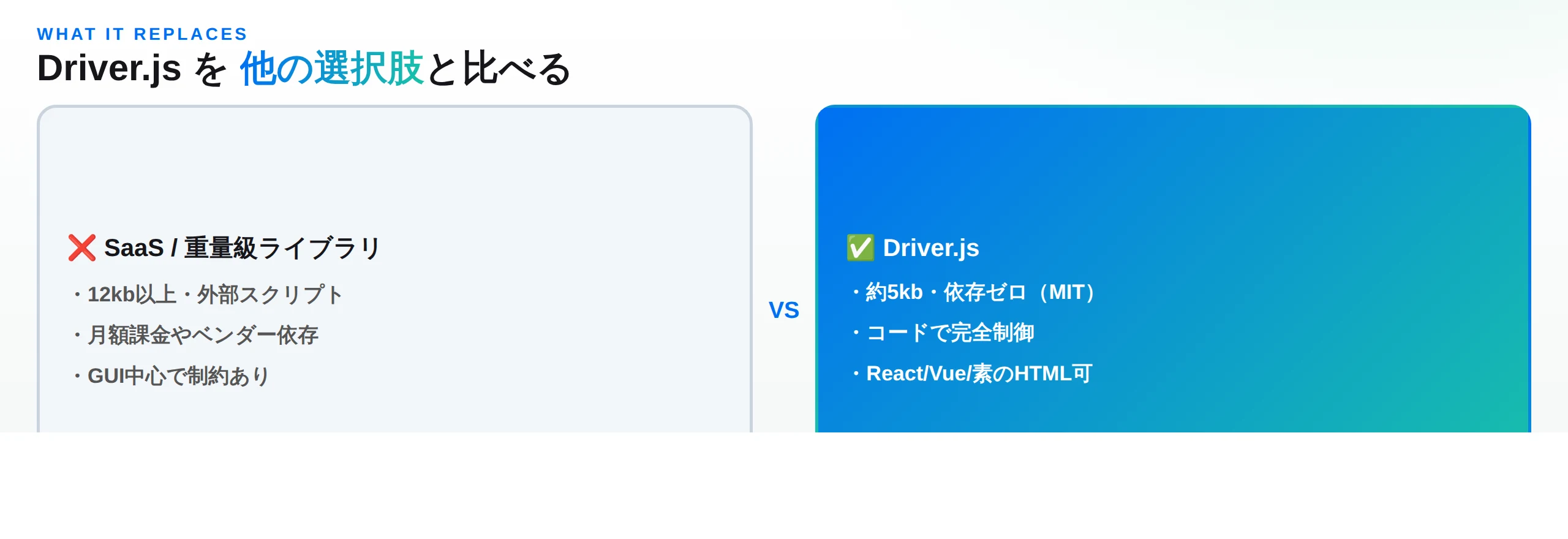 Driver.jsと他の選択肢の比較図。SaaSや重量級ライブラリと、依存ゼロ約5kbのDriver.js