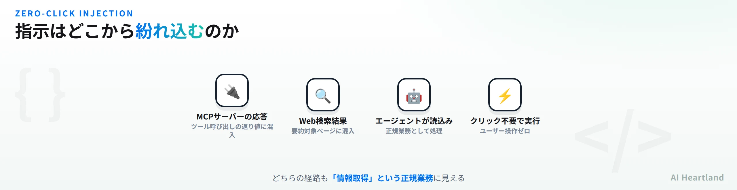 MCPサーバーの応答またはWeb検索結果に指示が混入し、エージェントが正規業務として読み込み、クリック不要で実行に至る経路