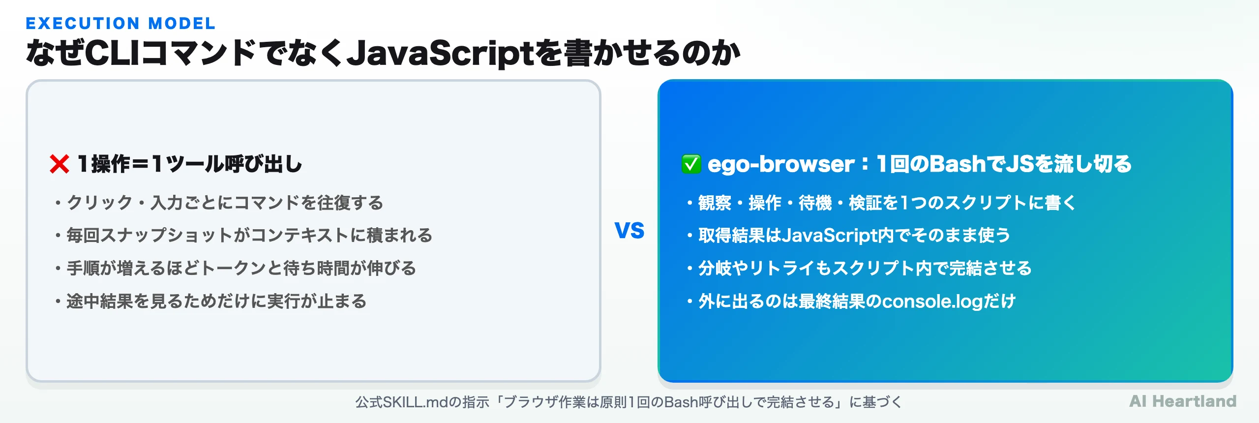 1操作1ツール呼び出しの往復型と、1回のBashでJavaScriptを流し切る方式の比較