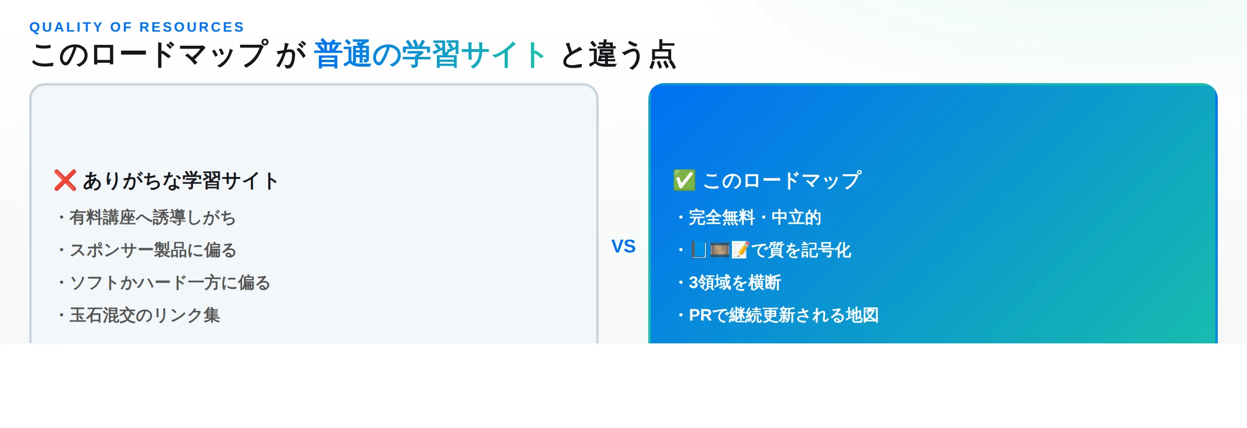 このロードマップと普通の学習サイトの比較：有料誘導・スポンサー偏り・玉石混交に対し、完全無料・記号で質を区別・3領域横断・PRで継続更新という違いの対比表