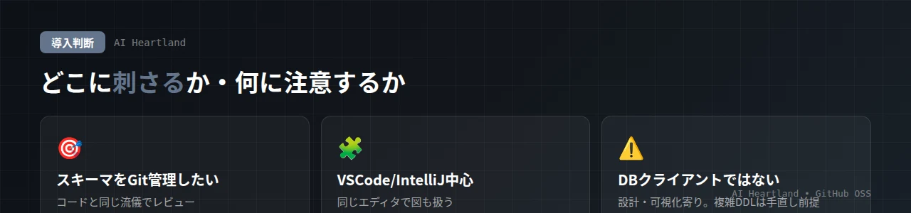 erd-editorの導入判断：スキーマをGit管理したい人・VSCode中心の開発者・既存DBを図で把握したい人に刺さる一方、実DB操作ツールではない点や複雑DDLの制約が注意