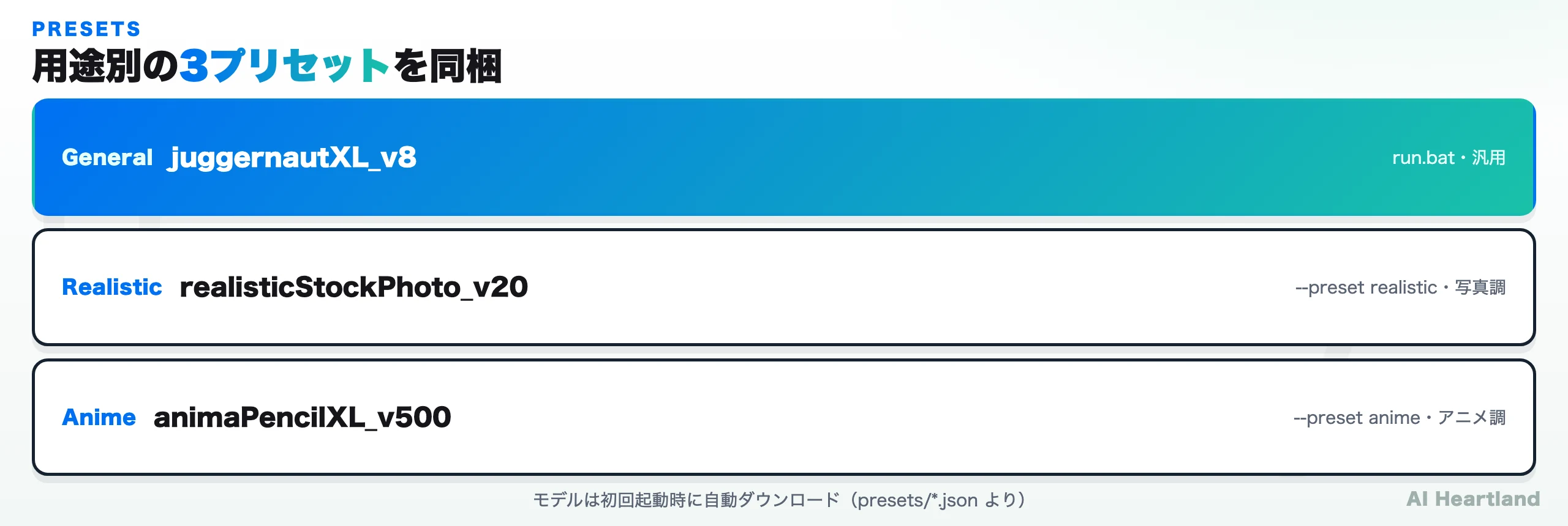 Fooocusの3プリセット。汎用のGeneral（juggernautXL_v8）、写真調のRealistic（realisticStockPhoto_v20）、アニメ調のAnime（animaPencilXL_v500）