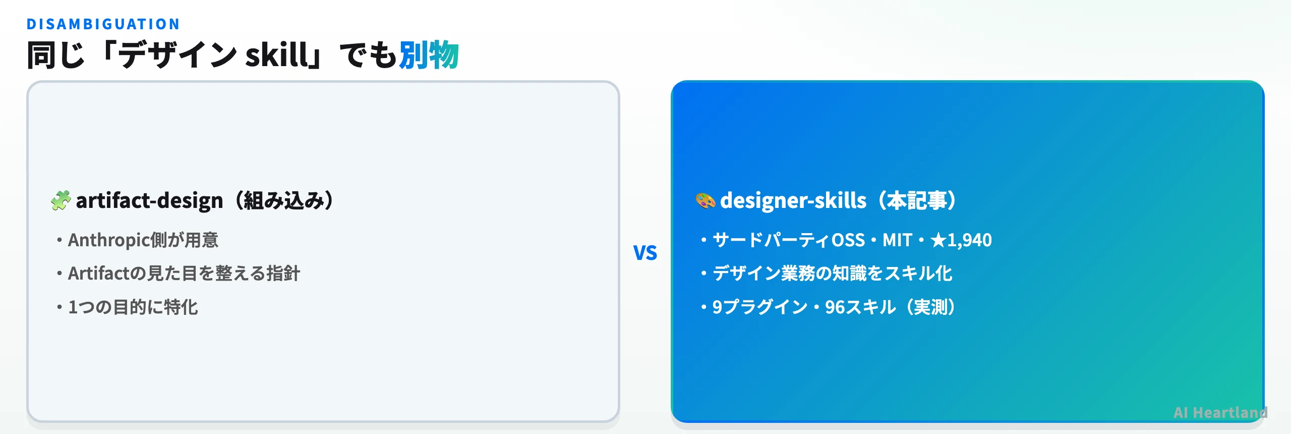 artifact-designスキルとdesigner-skillsの違いを対比した図