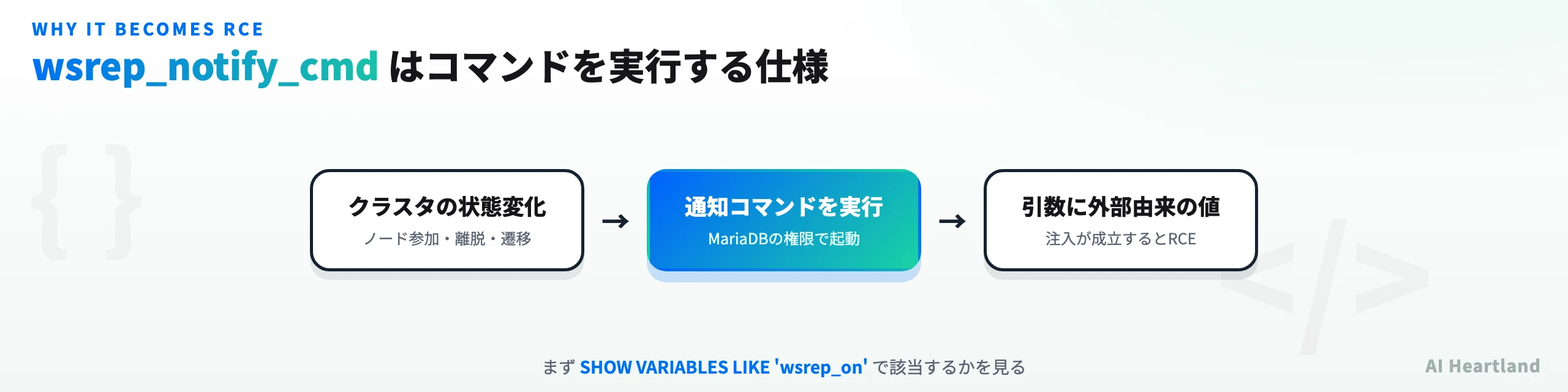 wsrep_notify_cmd経由でRCEが成立する流れを示す図