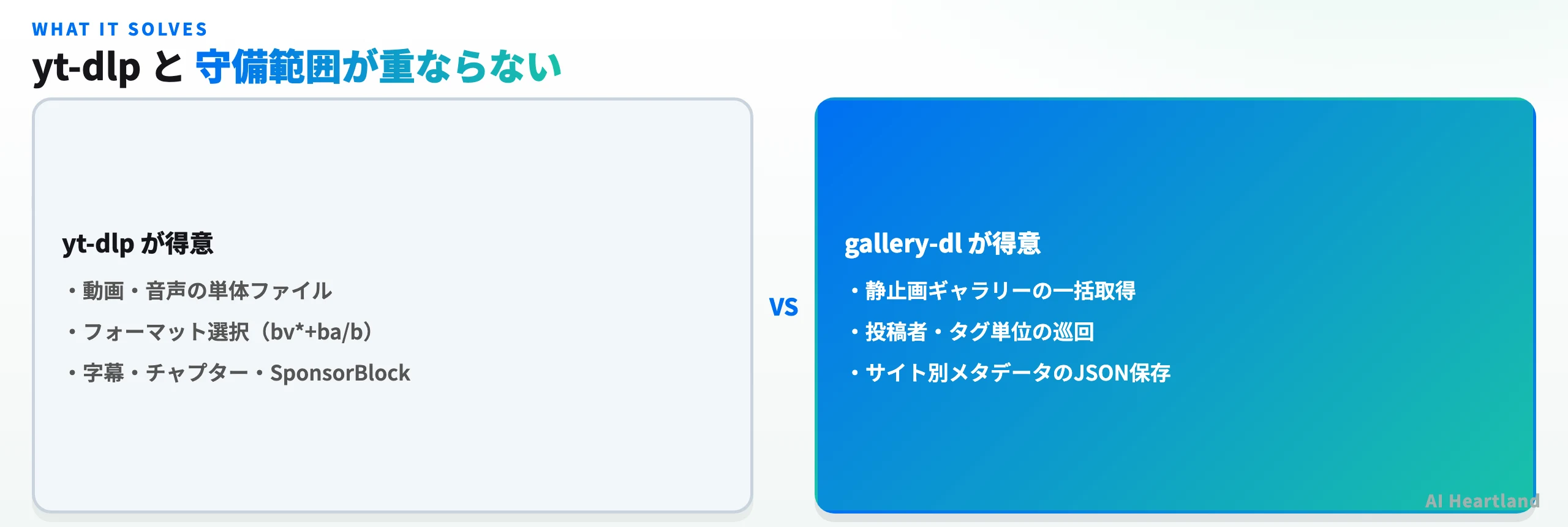 yt-dlpが得意な領域とgallery-dlが得意な領域の比較