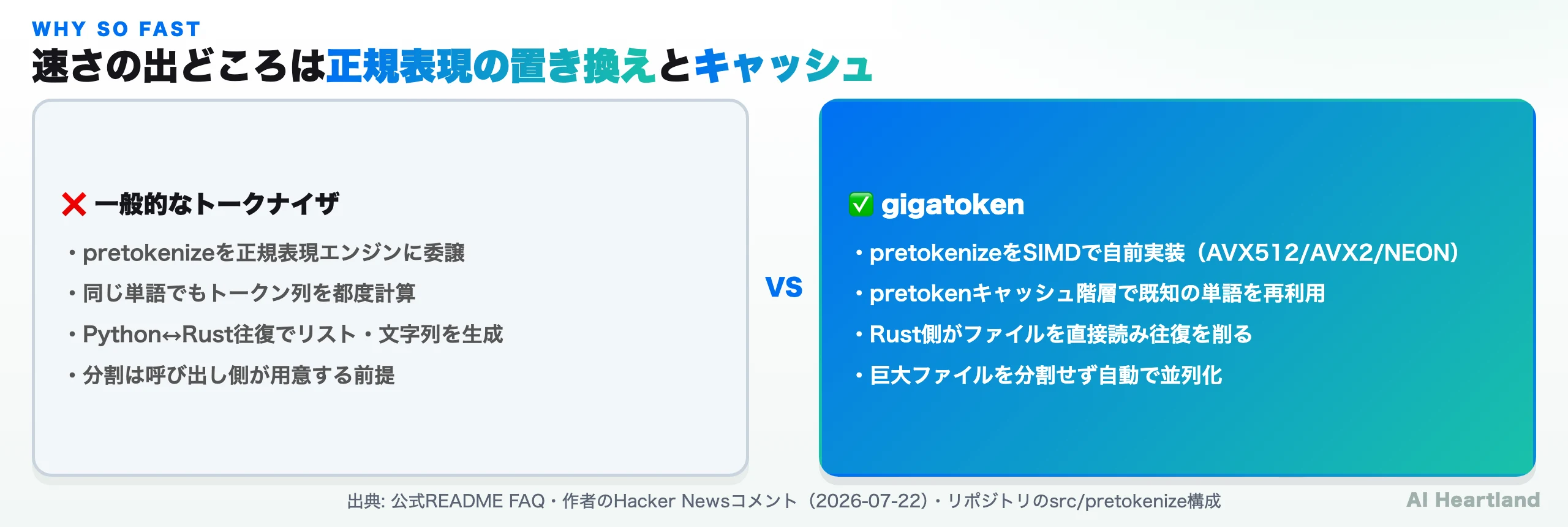 一般的なトークナイザーとgigatokenの設計比較。正規表現エンジンへの委譲とSIMD自前実装、都度計算とキャッシュ階層の対比