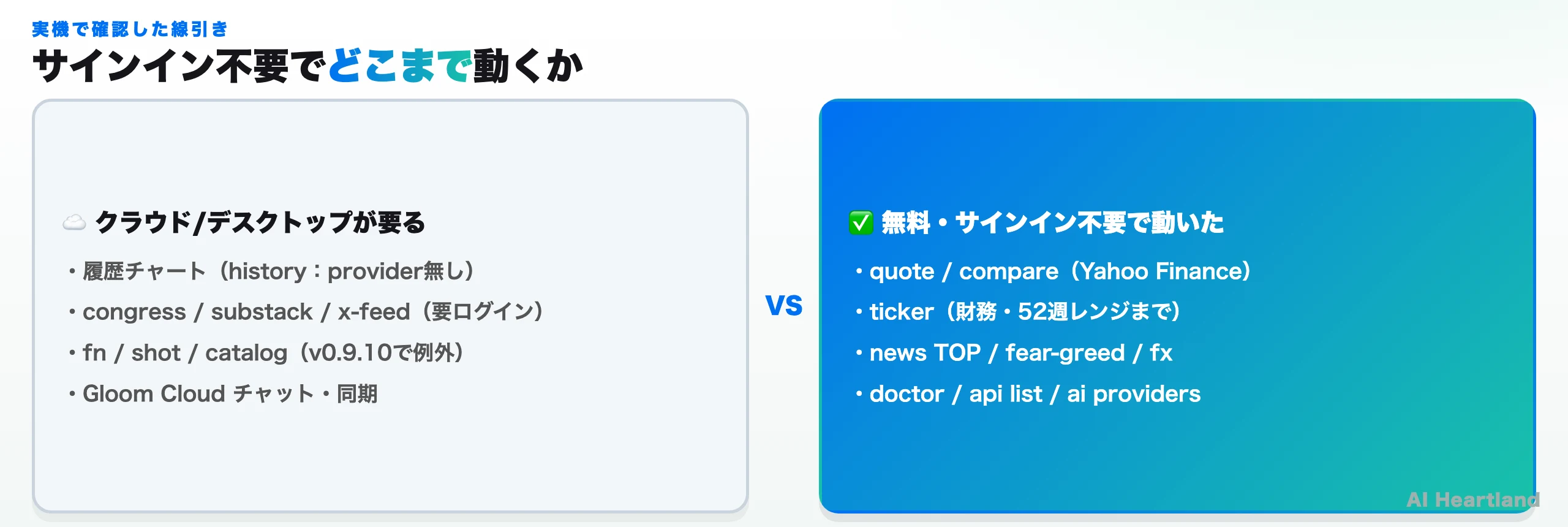 無料・サインイン不要で動く機能と、クラウド/デスクトップが要る機能の対比