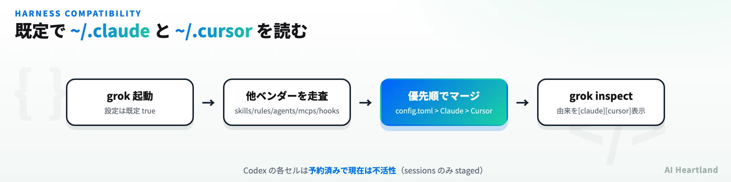 grok起動時に他ベンダー設定を走査し、config.toml > Claude > Cursor の優先順でマージする流れ