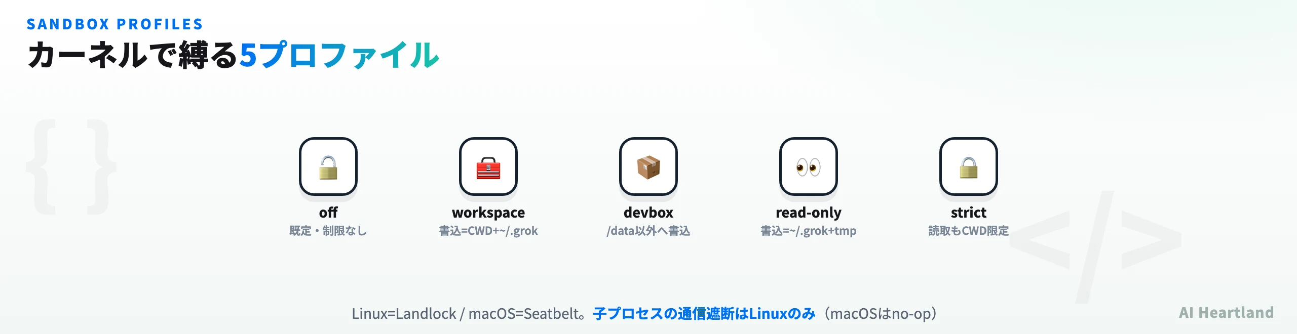 サンドボックスの5プロファイル：off / workspace / devbox / read-only / strict