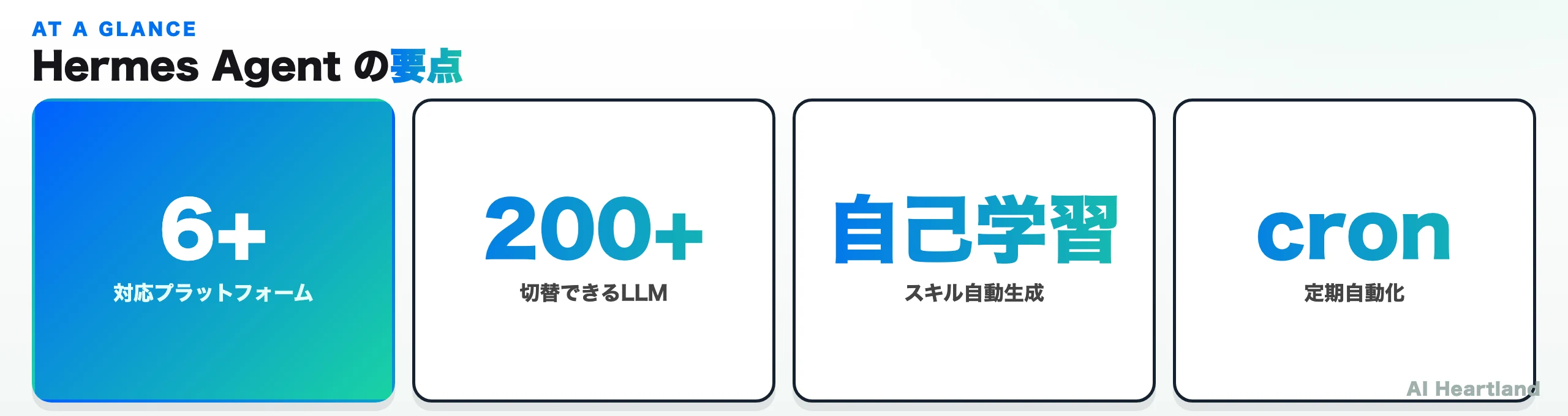 Hermes Agentの要点を4つの数値で示すブランド図：6+プラットフォーム・200+ LLM切替・自己学習・cron自動化