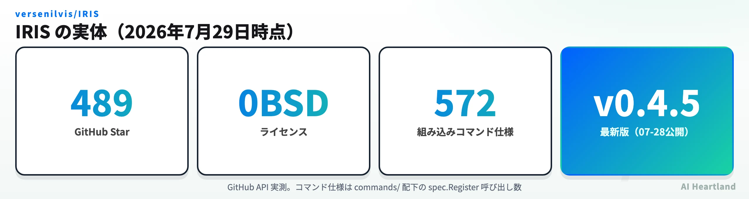 IRISの実体：489スター、0BSDライセンス、572件の組み込みコマンド仕様、最新版v0.4.5