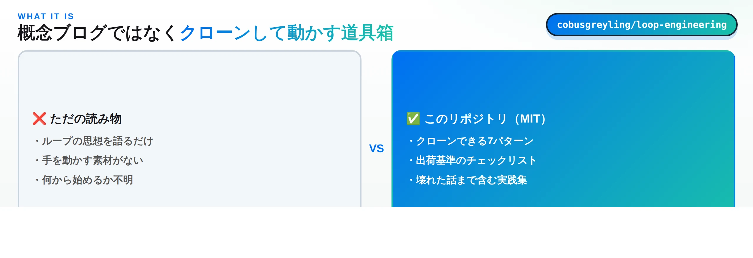 ループの思想を語るだけの読み物ではなく、クローンできる7パターン・出荷基準のチェックリスト・壊れた話まで含む実践集であることを対比した図