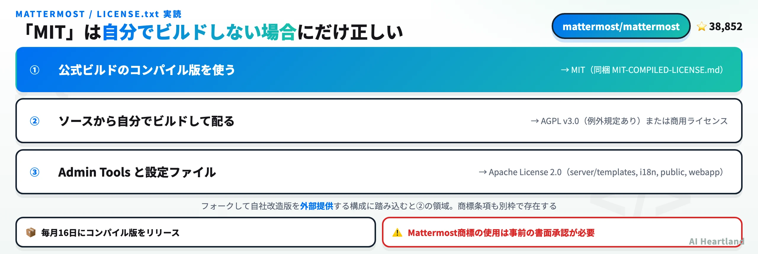 Mattermostのライセンス3分割。公式ビルドはMIT、ソース自ビルドはAGPL v3または商用、Admin Toolsと設定ファイルはApache-2.0