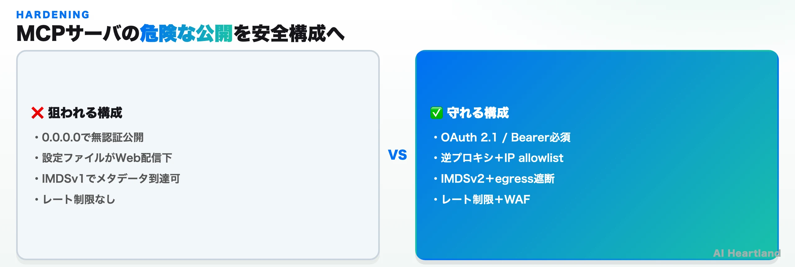 危険な公開構成と守れる構成の対比：無認証公開・設定ファイルWeb配信・IMDSv1・レート制限なし vs OAuth 2.1・逆プロキシ・IMDSv2・レート制限