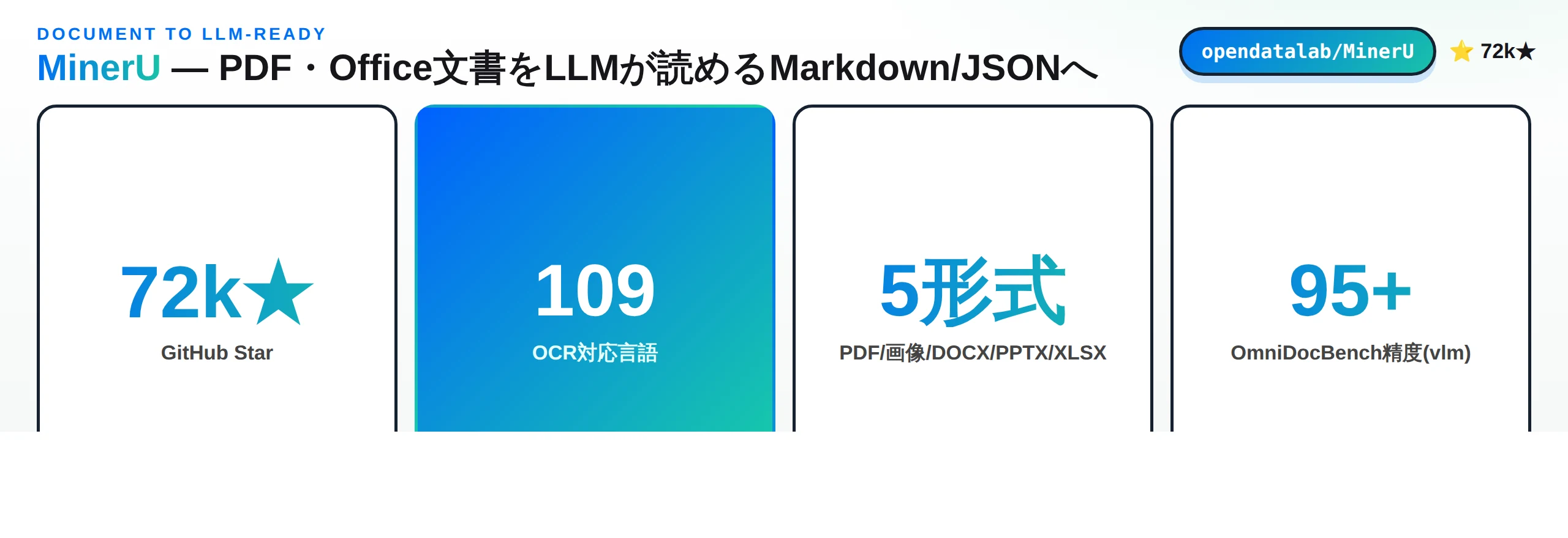 MinerUの概要：PDF・Office文書をLLM対応のMarkdown/JSONへ変換するOSS。72k★、109言語OCR、5形式対応